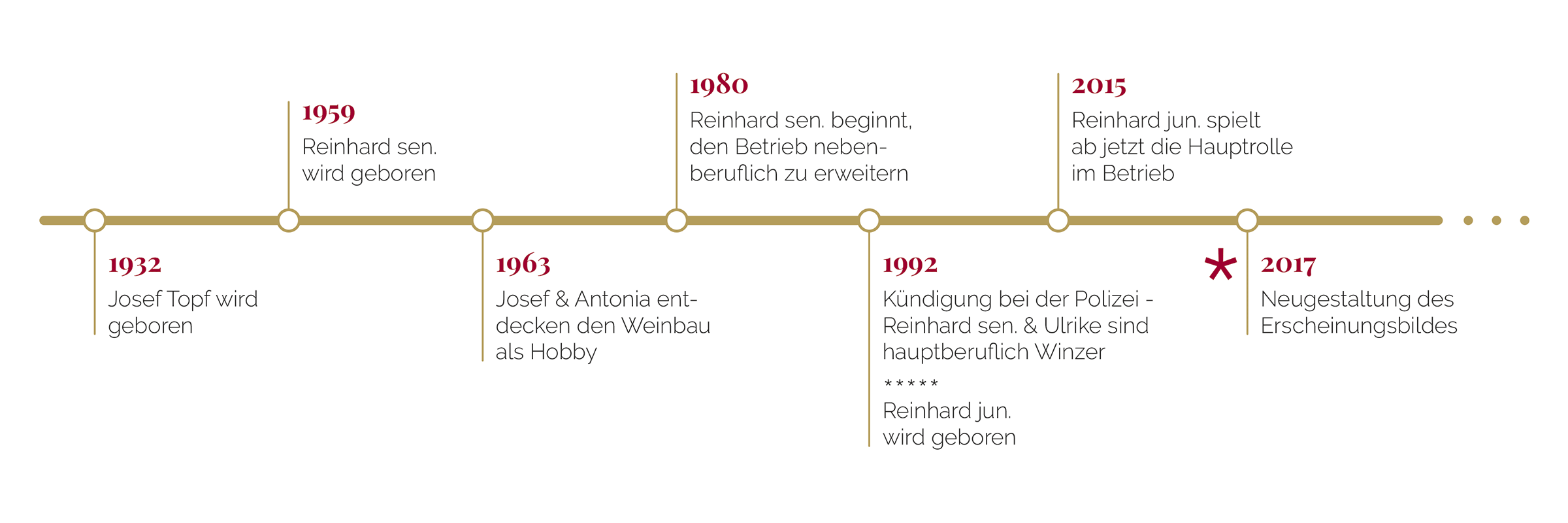 Geschichte Geschichte